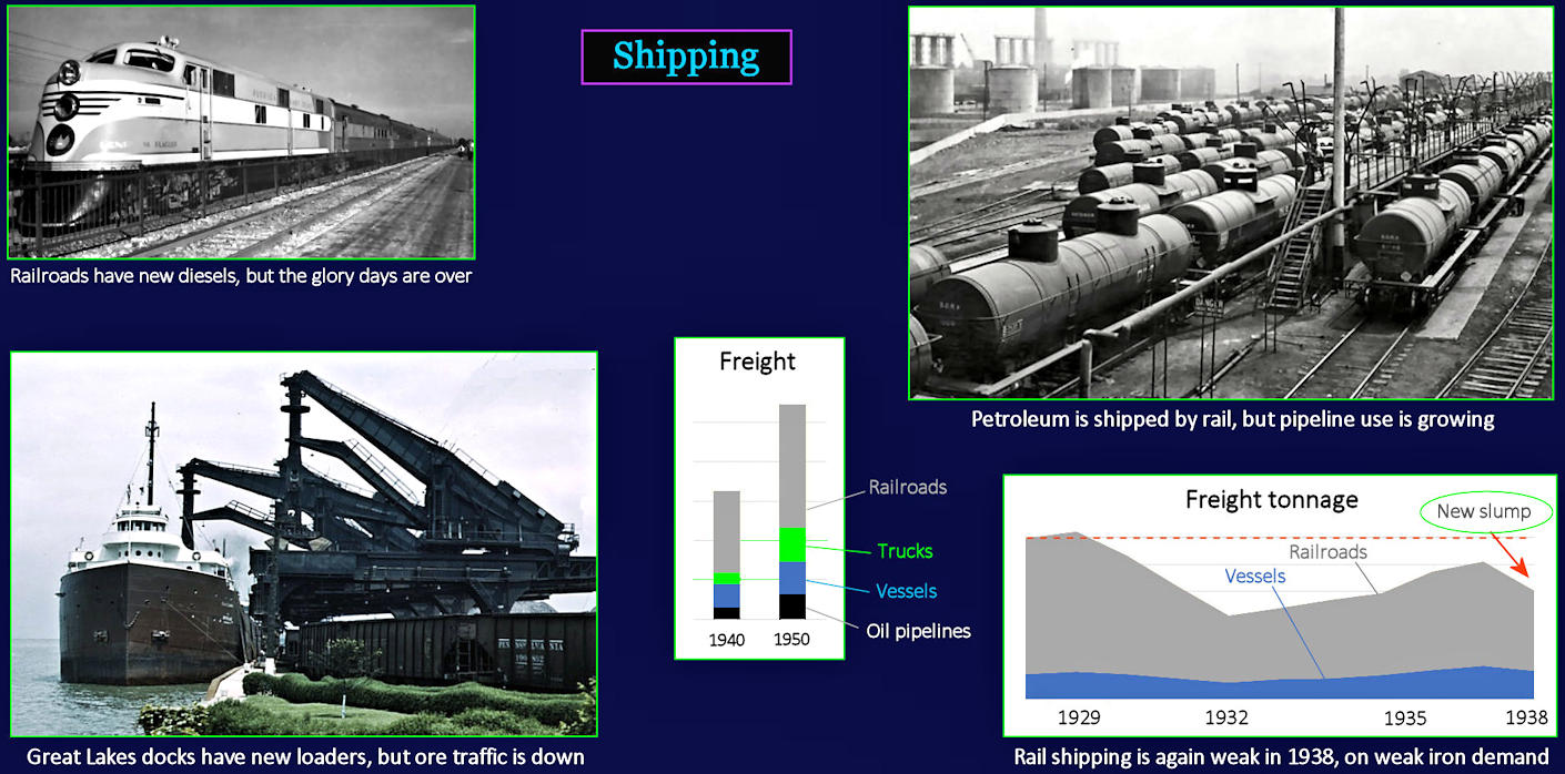 Freight, trucks and pipeline, 1929-1950